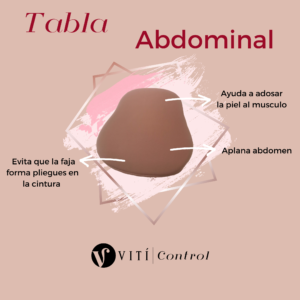 Tabla abdominal tipo pera postoperatoria - Fájate Oficial